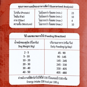 บิ๊กซี แฮปปี้ ไพรซ์ โปร อาหารสุนัข รสไก่และตับ 10 กก._2