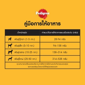 เพดดิกรี อาหารสุนัขชนิดเม็ด รสเนื้อวัวและผัก 3 กก._8