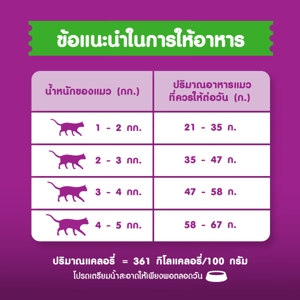 วิสกัส อาหารแมวชนิดเม็ด สำหรับแมวโต สูตรดูแลระบบทางเดินปัสสาวะ 1.1กก_thumbnail_8