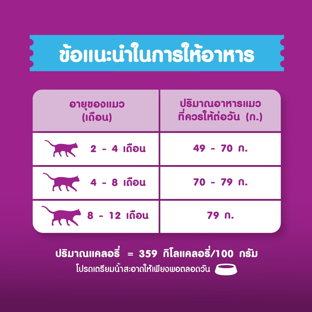 วิสกัส อาหารแมว ชนิดเม็ด สูตรลูกแมว รสปลาทะเลและนม 1.1 ก._8