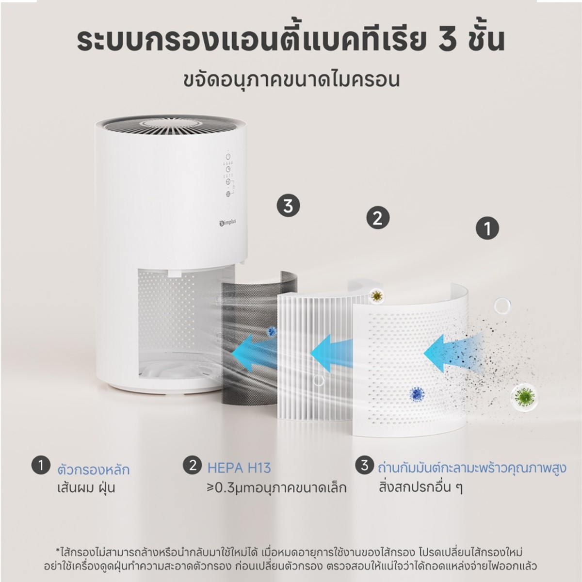 ซิมพลัส เครื่องฟอกอากาศ รุ่น KQJH007WH00 สีขาว_4