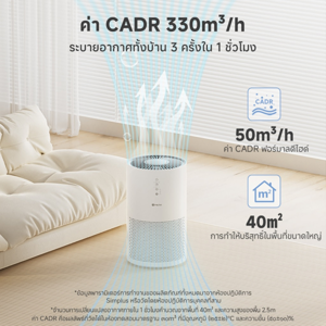 ซิมพลัส เครื่องฟอกอากาศ รุ่น KQJH007WH00 สีขาว_thumbnail_6