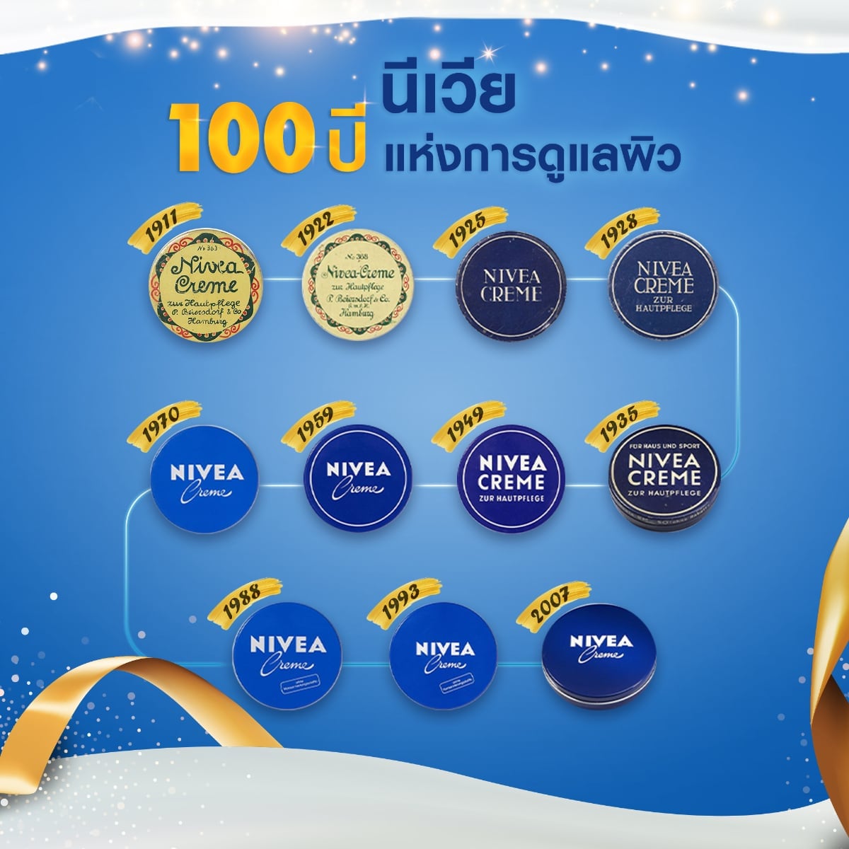 นีเวีย ครีมบำรุงผิวสูตรเข้มข้น 150 มล._7