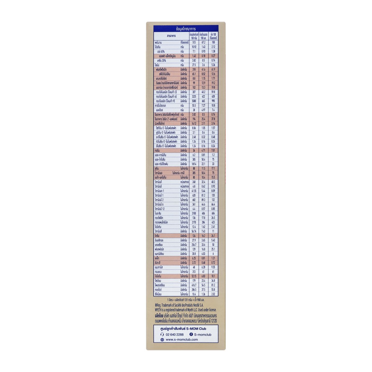 เอส-26 โกลด์ โปร-ซี นมผงดัดแปลงสำหรับทารก สูตร 1 ขนาด 200 ก._3