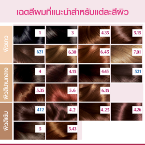 ลอรีอัล เอกซ์เซลเล้นซ์ ครีมเปลี่ยนสีผม เบอร์ 1 สีดำธรรมชาติ_thumbnail_3