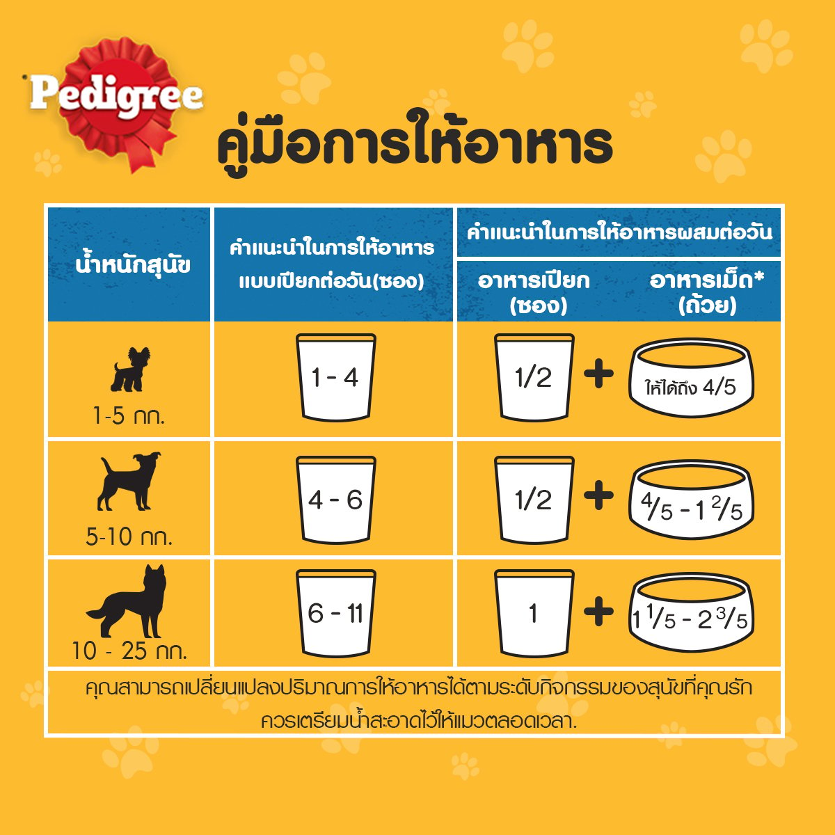 เพดดิกรี อาหารสุนัขโตแบบเปียก รสไก่และตับในน้ำเกรวี่ 130 ก. แพ็ค 12_7