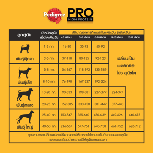 เพดดิกรี โปร อาหารลูกสุนัขทุกสายพันธุ์ ชนิดเม็ด 2.7 กก._thumbnail_8