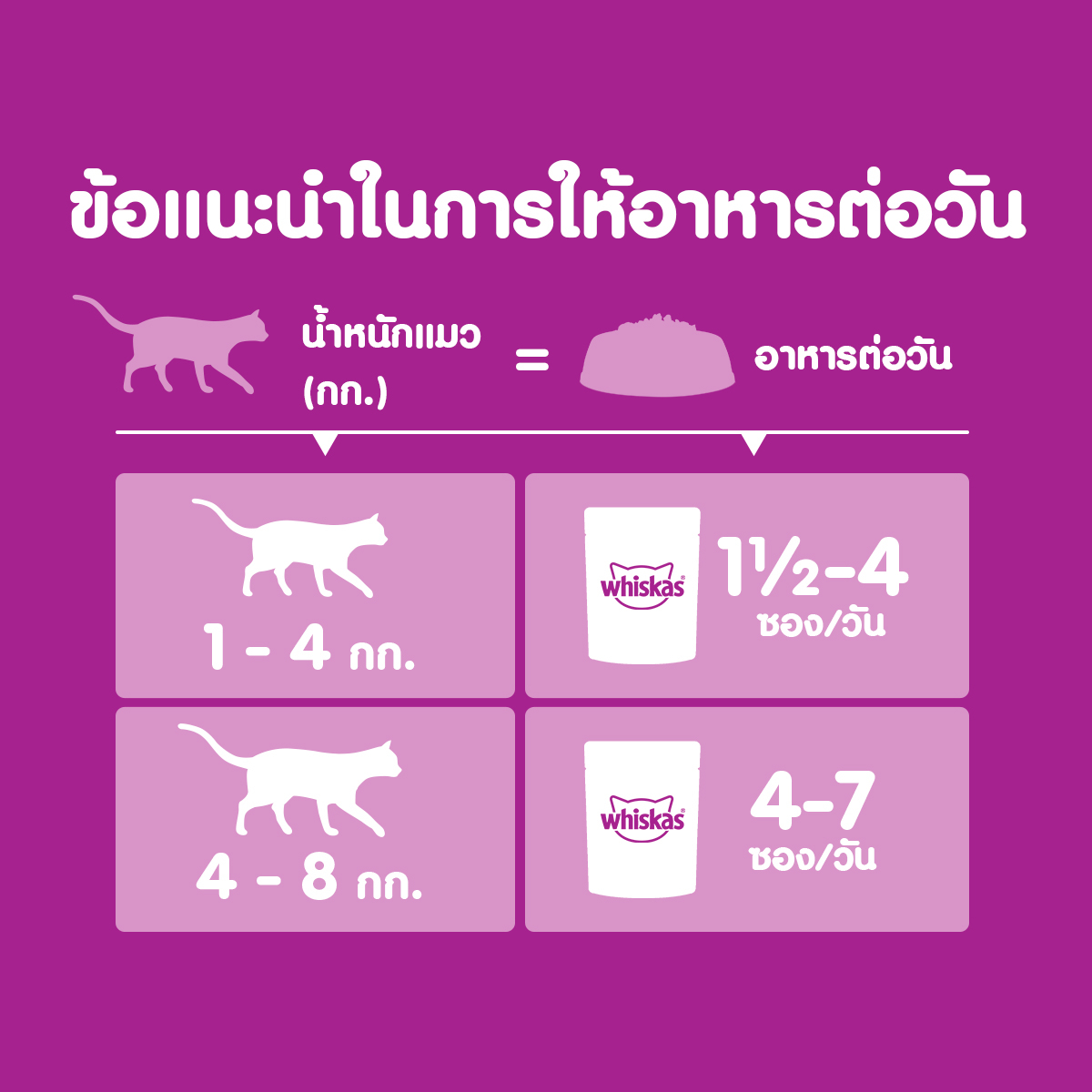 วิสกัส เพาซ์ อาหารแมวชนิดเปียก สำหรับแมวโต รสปลาทูน่าพร้อมเนื้อไก่ 80 ก._8