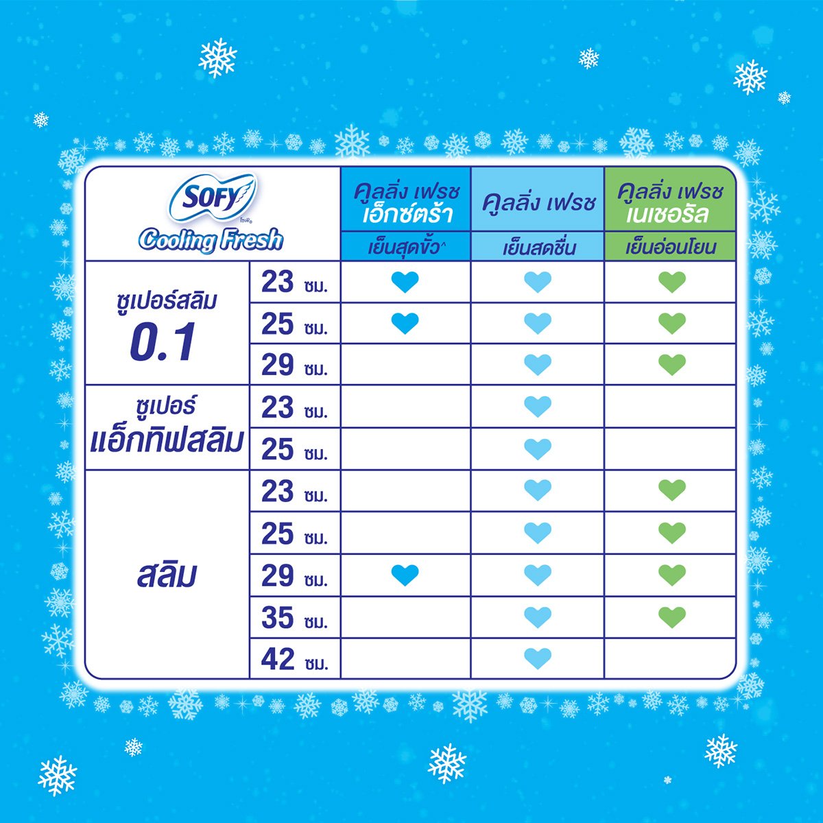 โซฟี ผ้าอนามัย คูลลิ่งเฟรช เอ็กซ์ตร้า ซูเปอร์สลิม 0.1 สำหรับกลางวัน แบบมีปีก 25 ซม. 12 ชิ้น_6