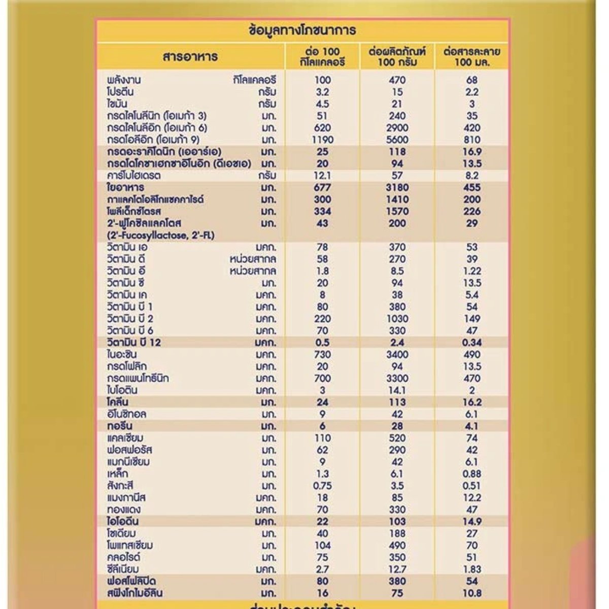 เอนฟาแล็ค เอพลัส สูตร 2 นมผงดัดแปลงนมผงดัดแปลงสูตรต่อเนื่อง 3325 ก._6