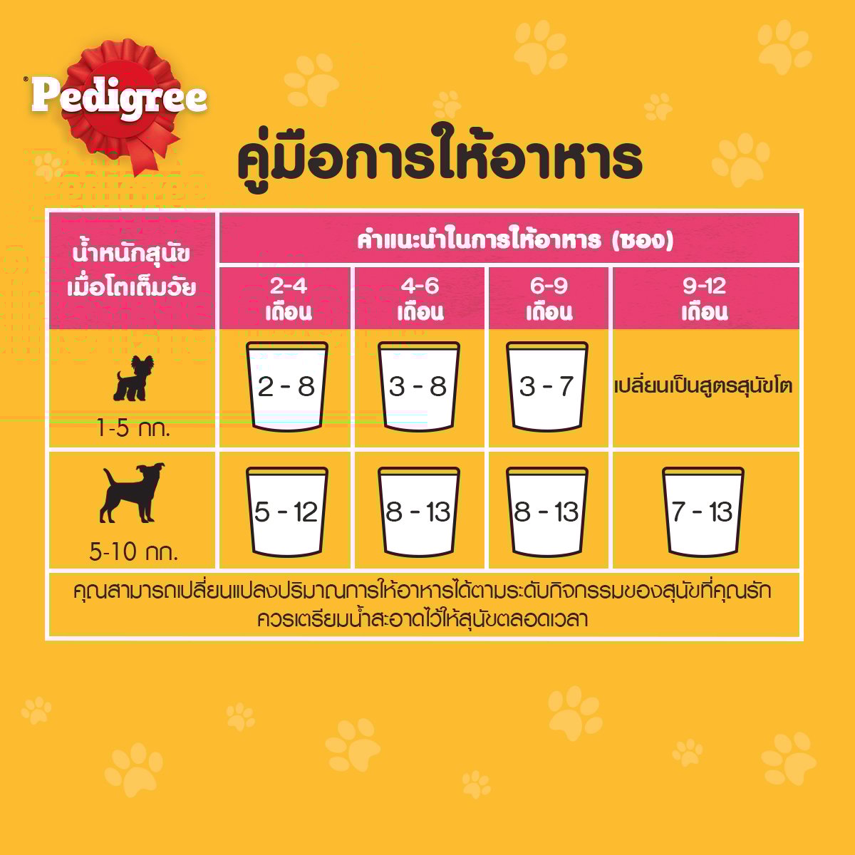 เพดดิกรี อาหารลูกสุนัขแบบเปียก รสวัว ไข่บดพร้อมผัก 80 ก._8