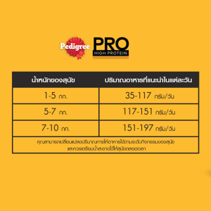 เพดดิกรี โปร อาหารสุนัขโตพันธุ์ทอยและเล็ก ชนิดเม็ด 2.7 กก._thumbnail_8