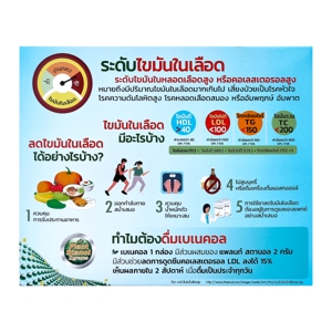 เบเนคอล ผลิตภัณฑ์เสริมอาหารแพลนท์ สตานอล รสมิกซ์เบอร์รี 180 มล. แพ็ค 6_thumbnail_3