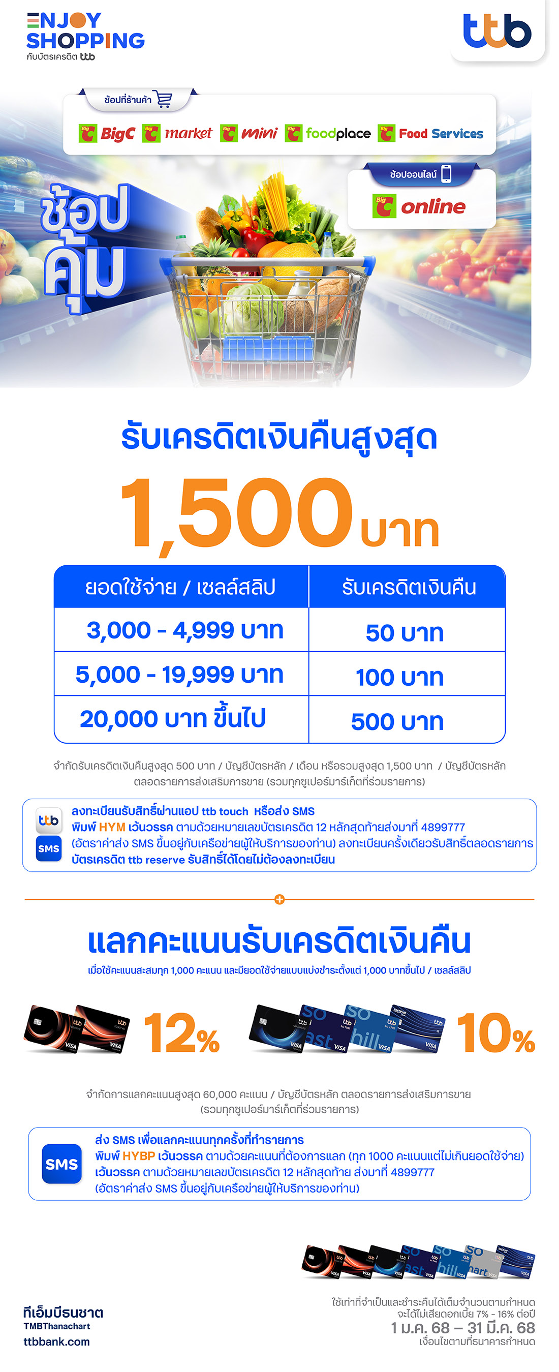 ช้อปคุ้มกับบัตรเครดิต TTB ที่บิ๊กซี รับเครดิตเงินคืนสูงสุด 1,500 บาท