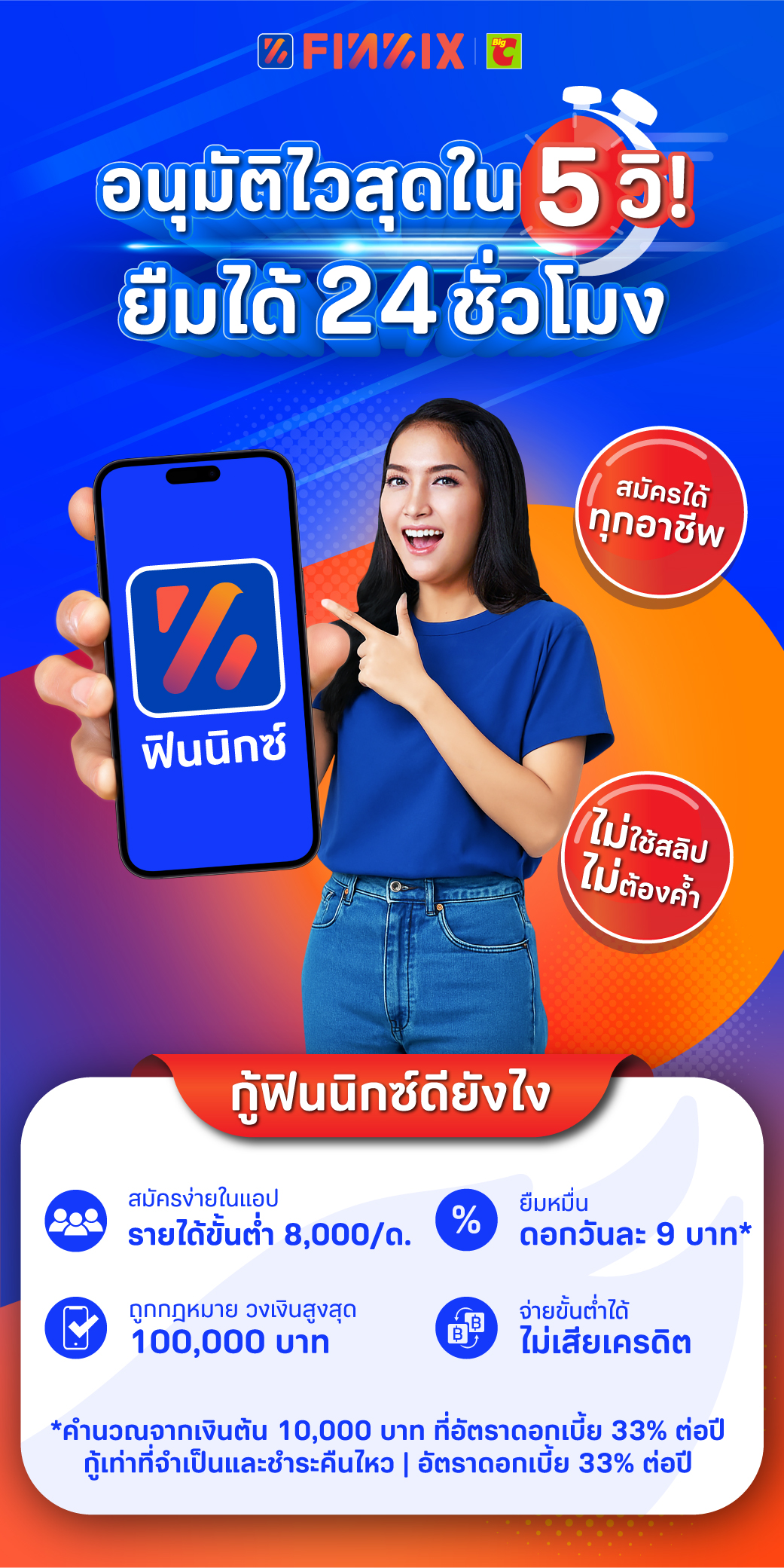 ลูกค้าบิ๊กซี! กู้แอปฟินนิกซ์ อนุมัติไวสุดใน 5 นาที! ยืมได้ 24 ชั่วโมง