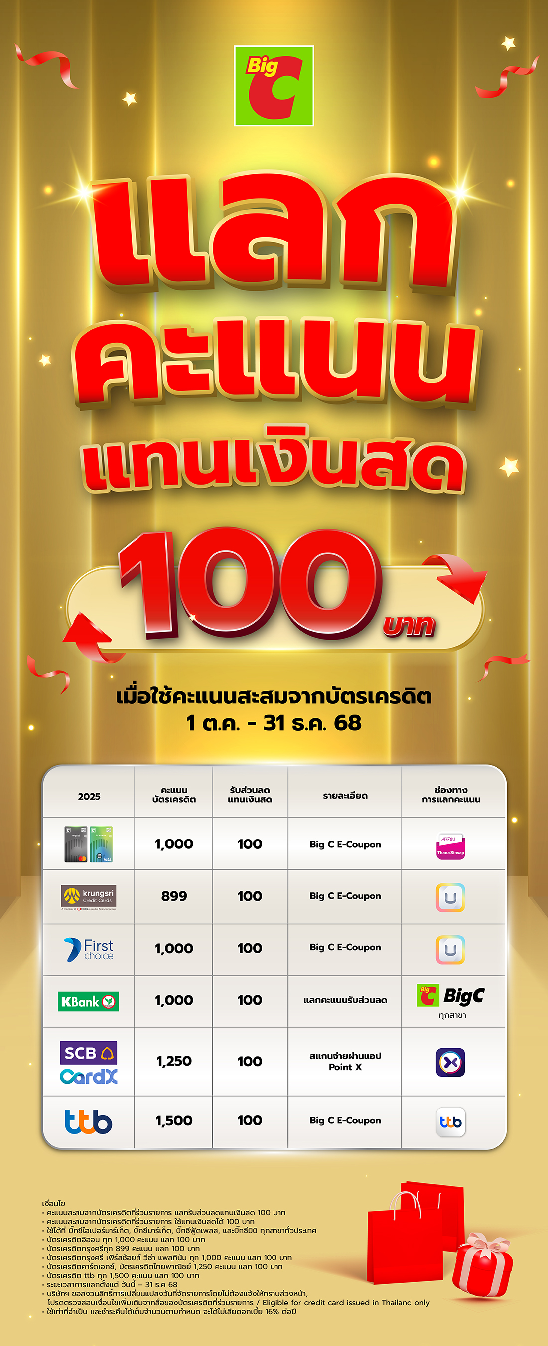ช้อปที่บิ๊กซี แลกคะแนนแทนเงินสด 100 บาท เมื่อใช้คะแนนสะสมจากบัตรเครดิต